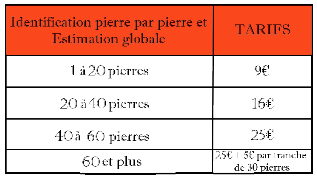 expertise-estimation-prix-mineraux-pierre-naturelle-precieuse-identification