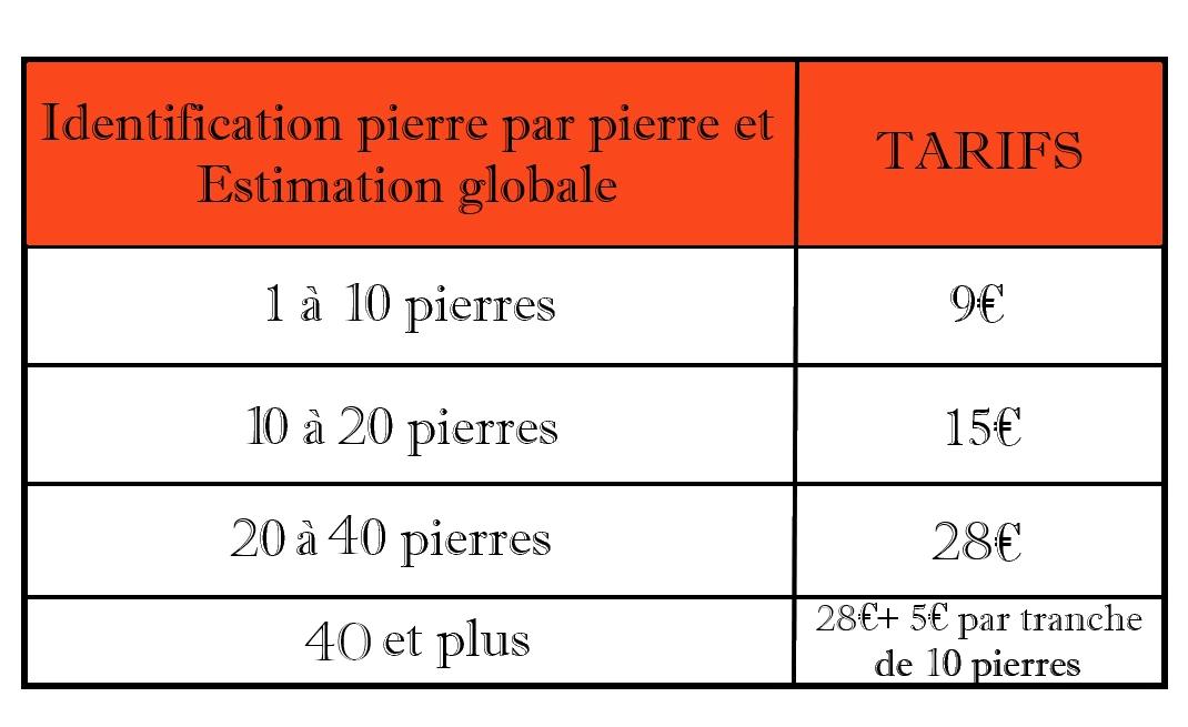 tabIdenDisttrans